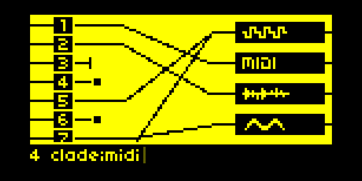 Yggdrasil Clades